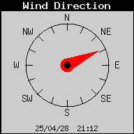 Current Wind Direction